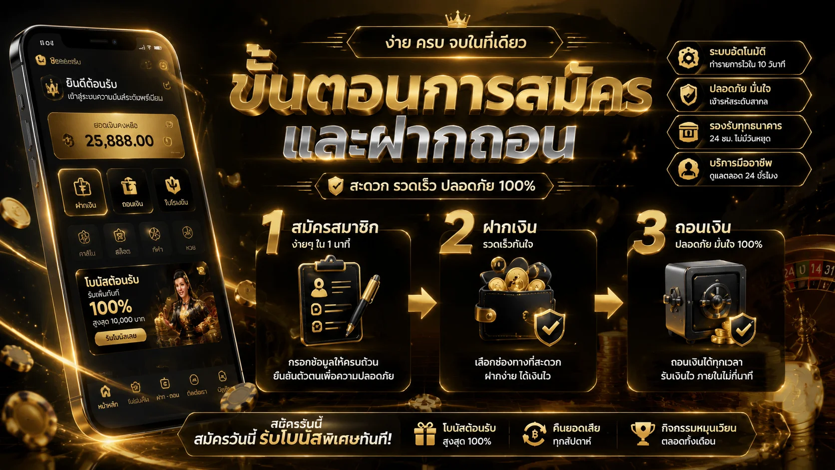 FOURFUN สล็อตออโต้ ทางเข้าสมัครสมาชิก ฝากถอนรวดเร็ว